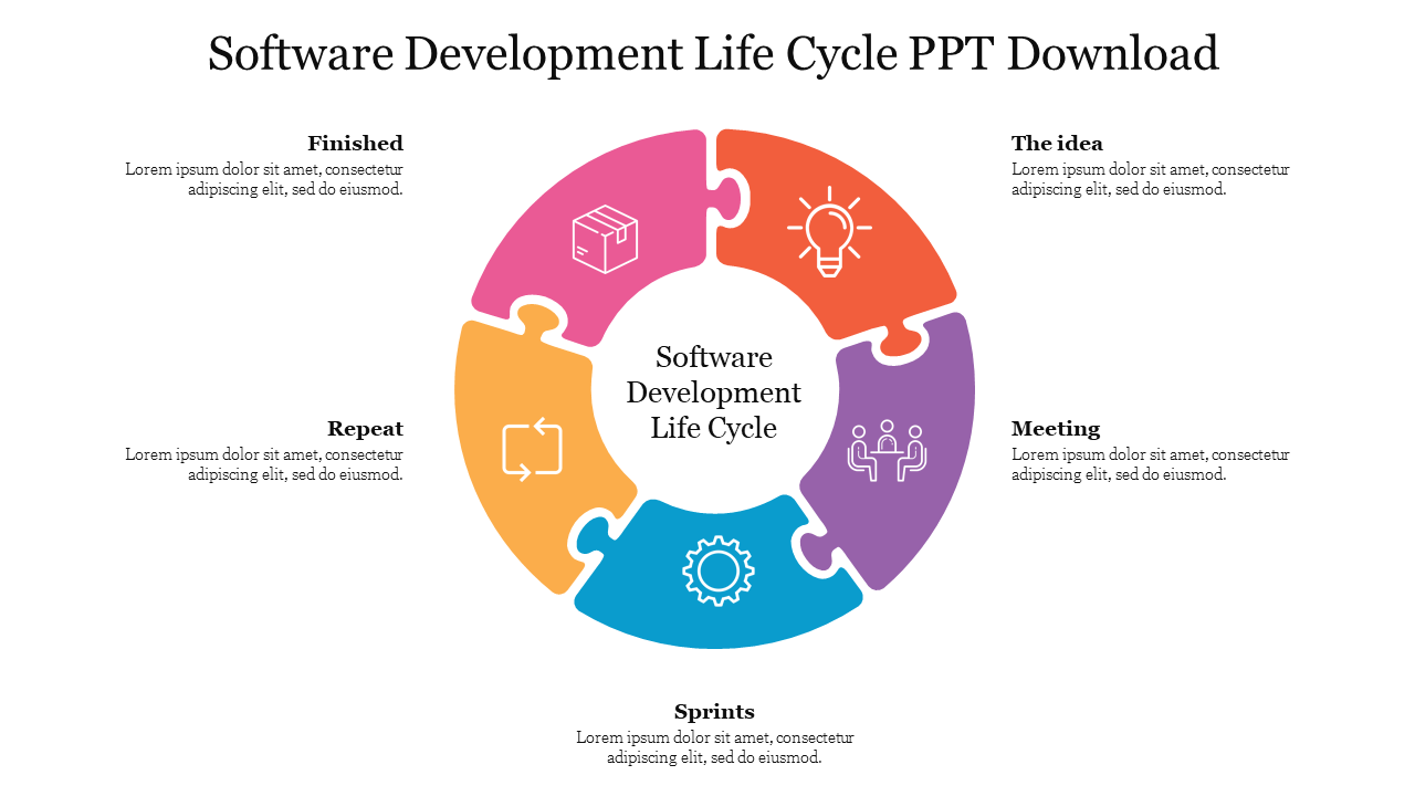 Software Development Life Cycle PPT Download